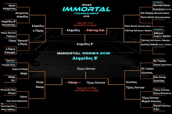 Immortal Tournament 2018: Πανόραμα αποτελεσμάτων
